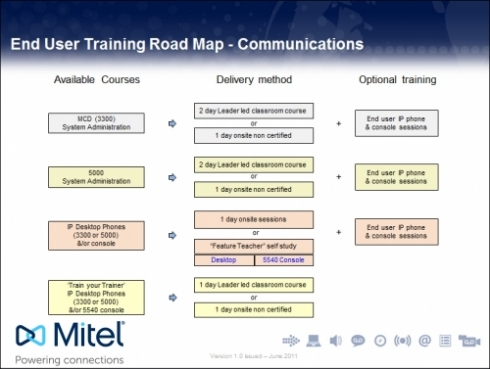 Roadmap Communications
