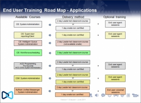Road Map - Applications